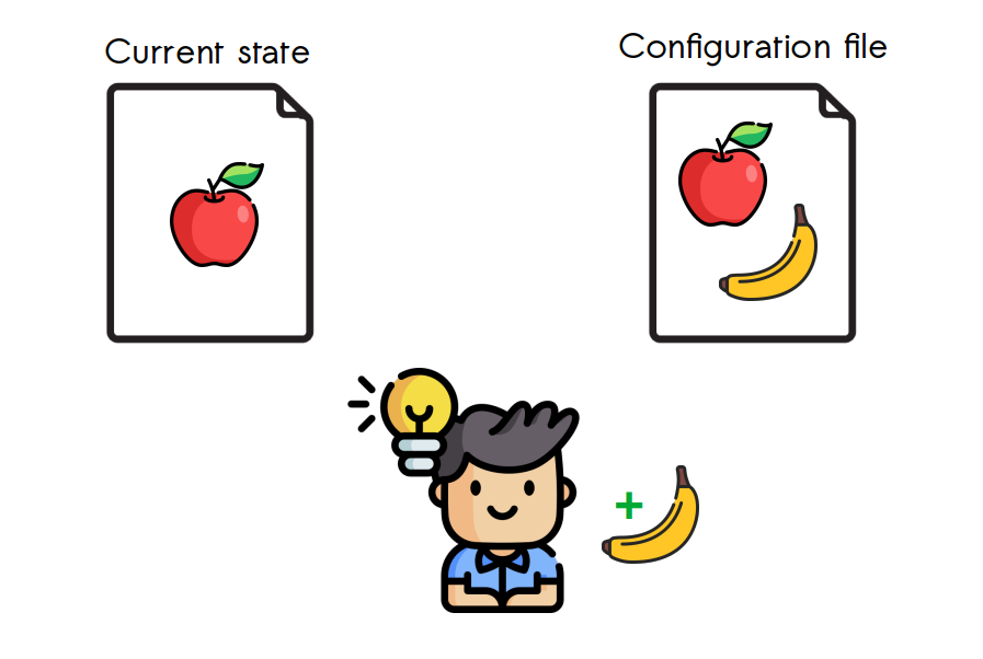 Infraestructura como Código - Configuración imperativa